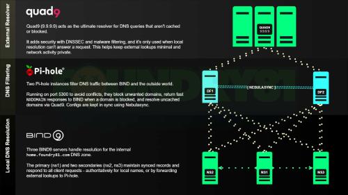 The Origin and Evolution of DNS, the Domain Name System