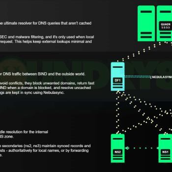 Running Your Own DNS Server in a Homelab - Architecture, Lessons, and My Setup